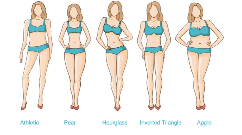 Technical Body Shape Measurements